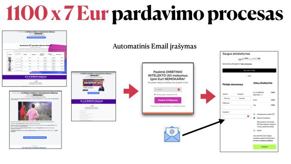 Atskleidžiu procesą kaip pardaviau 1100 mokymų po 7 EUR už beveik 15 000 EUR per 3 mėn. - Image 5